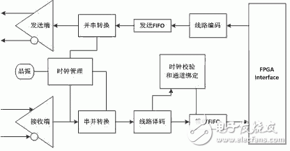 分享我们必须知道的高速GTX技术,第5张