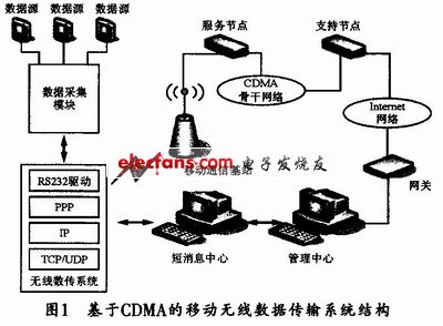 无线数据传输系统设计,第2张