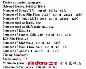 FPGA在TD-SCDMA通用开发平台中的应用,综合结果,第6张