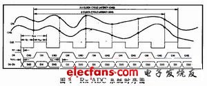 FPGA在TD-SCDMA通用开发平台中的应用,A,第5张