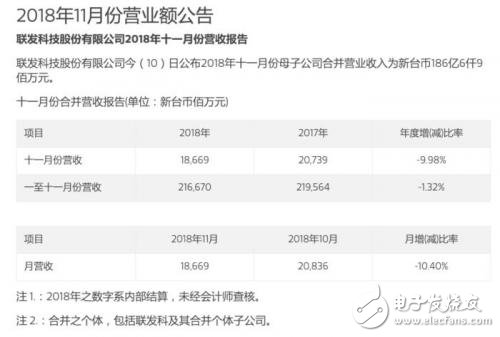 5G时代，联发科能否用AI翻身？,111P2NG_0.jpg,第2张