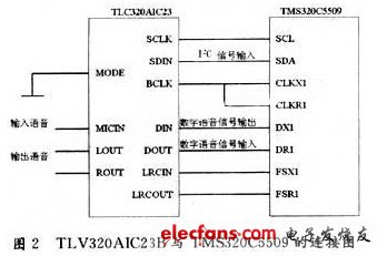 基于DSP和FPGA的机器人声控系统设计,基于DSP和FPGA的机器人声控系统设计,第3张