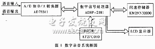 G.723标准数字录音系统设计,数字录音系统框图,第2张