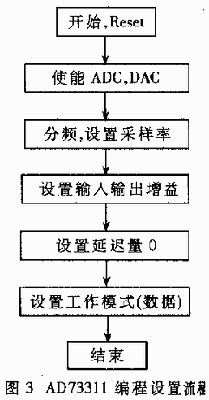 G.723标准数字录音系统设计,第4张