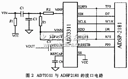 G.723标准数字录音系统设计,AD73311与ADSP2181的接口电路,第3张