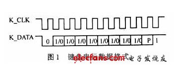 用89C51单片机设计数字视频监控系统,键盘发送一个字节的数据格式,第2张