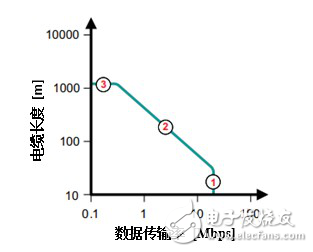 隔离型RS－485收发器的七大设计问题汇总,隔离型RS－485收发器的七大设计问题汇总,第2张