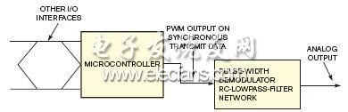 为微控制器增加PWM模拟通道的方法,可以用片上未用的同步串行端口产生PWM信号,第2张