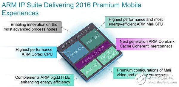 ARM最新Cortex-A72架构剑指PC，英特尔麻烦了？,性能翻倍!ARM重磅发布最新Cortex-A72架构,第4张