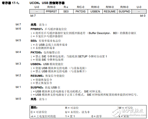 PIC18F2455255044554550之通用串行总线USB,PIC18F2455/2550/4455/4550之通用串行总线USB,第2张