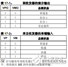 PIC18F2455255044554550之通用串行总线USB,PIC18F2455/2550/4455/4550之通用串行总线USB,第3张