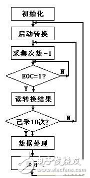 腹腔压力动态测量仪的技术原理详解,腹腔压力动态测量仪的技术原理详解,第5张