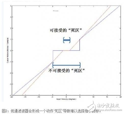 空中鼠标系统设计的关键因素,空中鼠标系统设计的关键因素,第2张