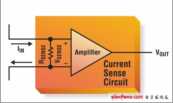 采用新型放大器实现高性能的电流检测,第3张