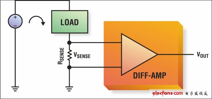 采用新型放大器实现高性能的电流检测,第4张