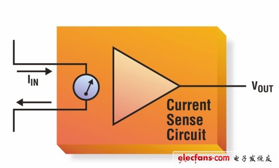 采用新型放大器实现高性能的电流检测,第2张