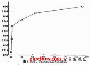 基于树形检测器的多标志识别,第10张