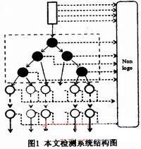 基于树形检测器的多标志识别,第2张