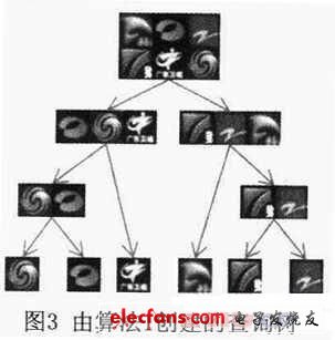 基于树形检测器的多标志识别,第9张