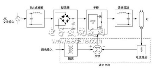 离线LED控制电路的实现,荧光灯调光镇流器结构图,第3张