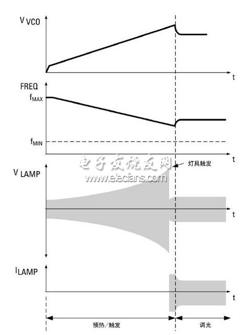 离线LED控制电路的实现,第5张