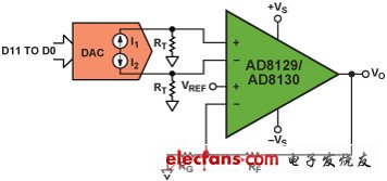 采用AD8129AD8130的DAC缓冲器,第3张