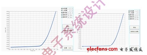 基于B2912A的有机太阳能电池测试方案,图5 :基于P3HT和PCBM的有机太阳能电池以B2912A测试得到的在1000W/m2光照强度下的I-V曲和无光照条件下的I-V曲线,第7张