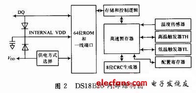 基于单片机的温度采集及无线发送系统,第3张