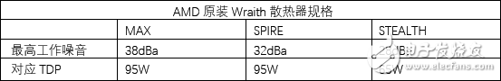 AMD锐龙5 1600X处理器评测：5系的名头 7系的战力！,AMD锐龙5 1600X处理器评测：5系的名头 7系的战力！,第11张