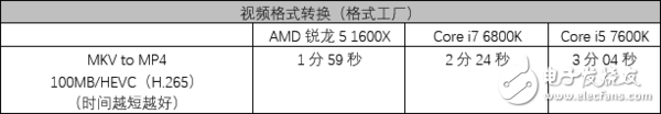 AMD锐龙5 1600X处理器评测：5系的名头 7系的战力！,AMD锐龙5 1600X处理器评测：5系的名头 7系的战力！,第5张