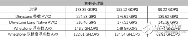 AMD锐龙5 1600X处理器评测：5系的名头 7系的战力！,AMD锐龙5 1600X处理器评测：5系的名头 7系的战力！,第4张