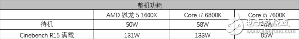 AMD锐龙5 1600X处理器评测：5系的名头 7系的战力！,AMD锐龙5 1600X处理器评测：5系的名头 7系的战力！,第10张