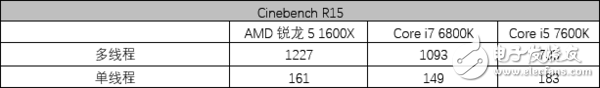 AMD锐龙5 1600X处理器评测：5系的名头 7系的战力！,AMD锐龙5 1600X处理器评测：5系的名头 7系的战力！,第6张