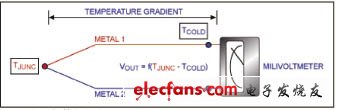 利用先进的热电偶和高分辨率Δ-ΣADC实现高精度温度测量,热电偶简化电路,第2张