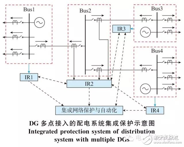 分布式电源接入的配电系统保护解决方案,分布式电源接入配电系统的集成保护,第3张