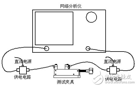 详细介绍RF芯片测试夹具在微波测量中的应用及仿真对比,详细介绍RF芯片测试夹具在微波测量中的应用及仿真对比,第2张