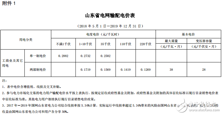 山东又降电价！单一制电价每千瓦时降低0．019元,山东又降电价！单一制电价每千瓦时降低0．019元,第2张