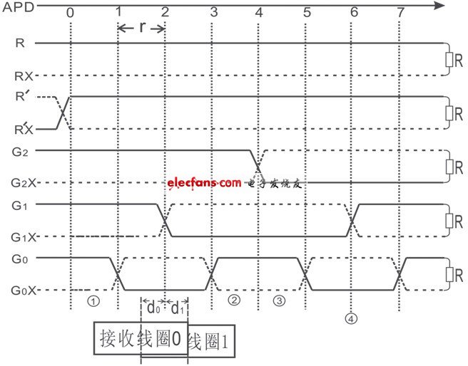 感应无线位置检测系统设计,第3张