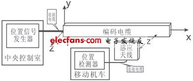 感应无线位置检测系统设计,第2张