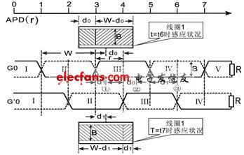 感应无线位置检测系统设计,第6张