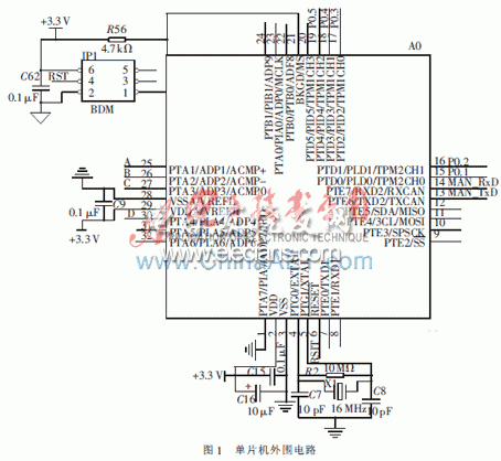 基于MC9S08DZ60的AMT手柄ECU的设计,单片机外围电路,第2张