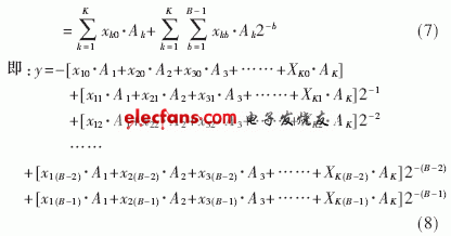 印刷品数字水印检测器的实现,第5张