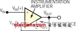 实现精密二分压电路功能的放大器,仪表放大器可成为一种简单的二分压电路,第2张