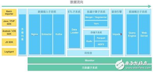 浅谈分析性数据库的读写分离实现原理,浅谈分析性数据库的读写分离实现原理,第4张