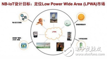 MEMS会成为继IOT之后下一个热点,MEMS会成为继IOT之后下一个热点,第2张