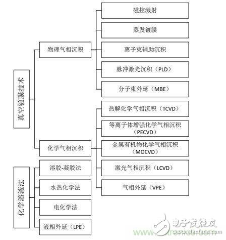 分析压电效应当中MEMS传感器原理和应用,分析压电效应当中MEMS传感器原理和应用,第2张