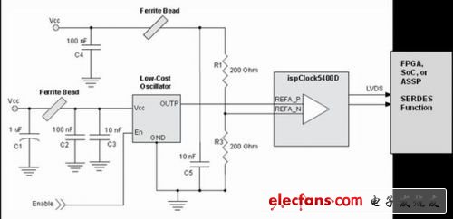 SERDES在数字系统中高效时钟设计方案,低成本振荡器和ispClock5400D超低抖动参考时钟,第2张