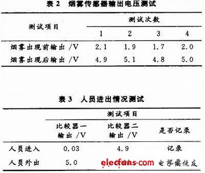 单片机典型案例开发（二）,第10张