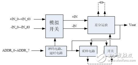 基于混合信号的SIP模块构况以及应用方法,基于混合信号的SIP模块构况以及应用方法,第2张