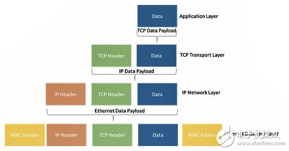 Adam Taylor玩转MicroZed系列，第79部分,Adam Taylor玩转MicroZed系列，第79部分,第2张